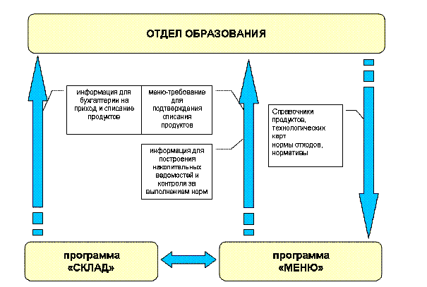 �������� ����-�������